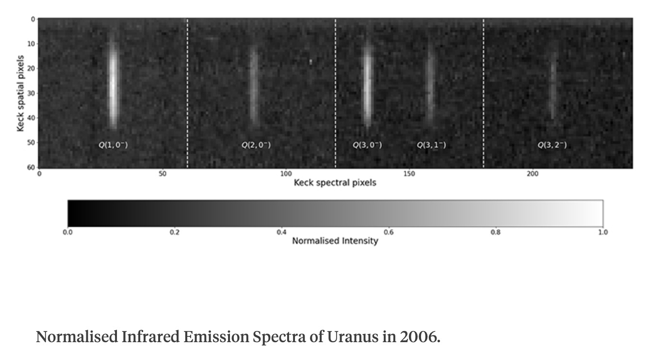 uranus-ca