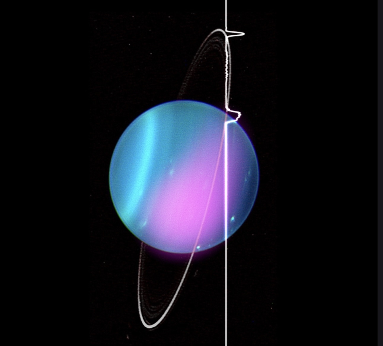 uranus-chandra