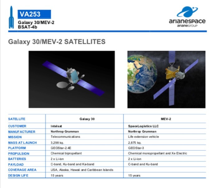 va253-payloads-a