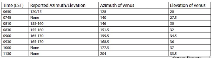 venus-a-2