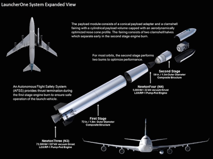 virgin-launcher-one-expanded-v