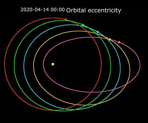 visual-examples-of-orbital-eccentricity-hg