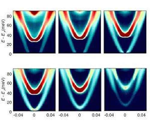 visualize-electron-behavior-be