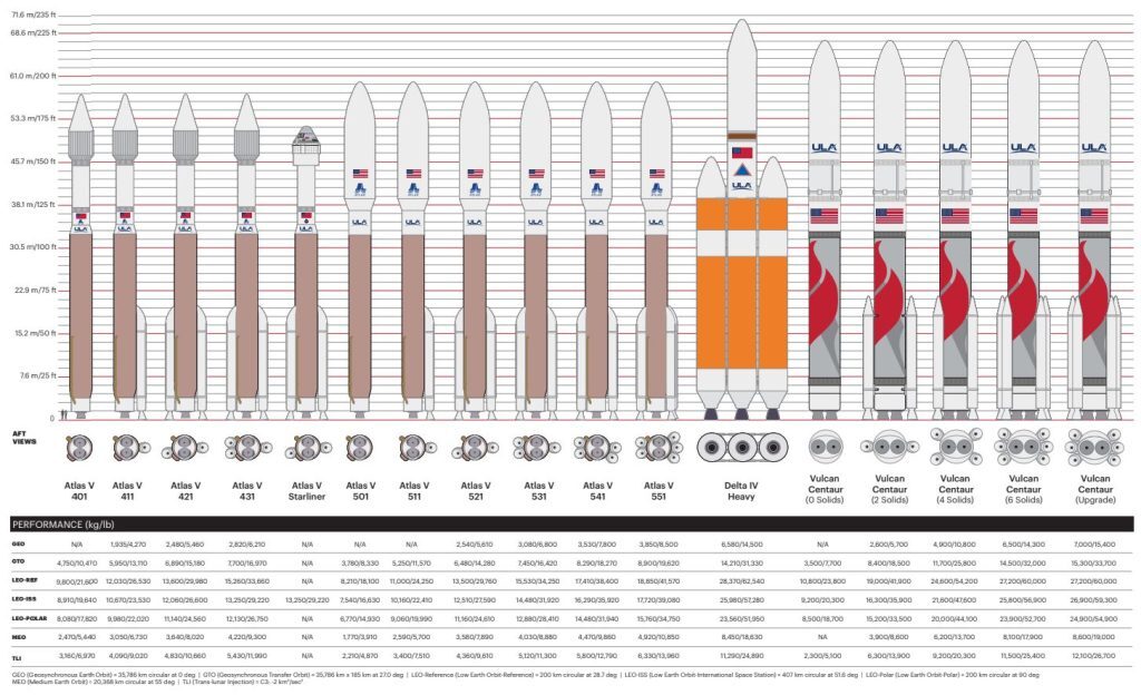 vulcan-delta-iv-atlas-v-ula-2022-1-1024x624