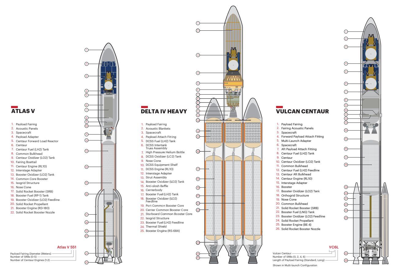 vulcan-delta-iv-atlas-v-ula-2022-2