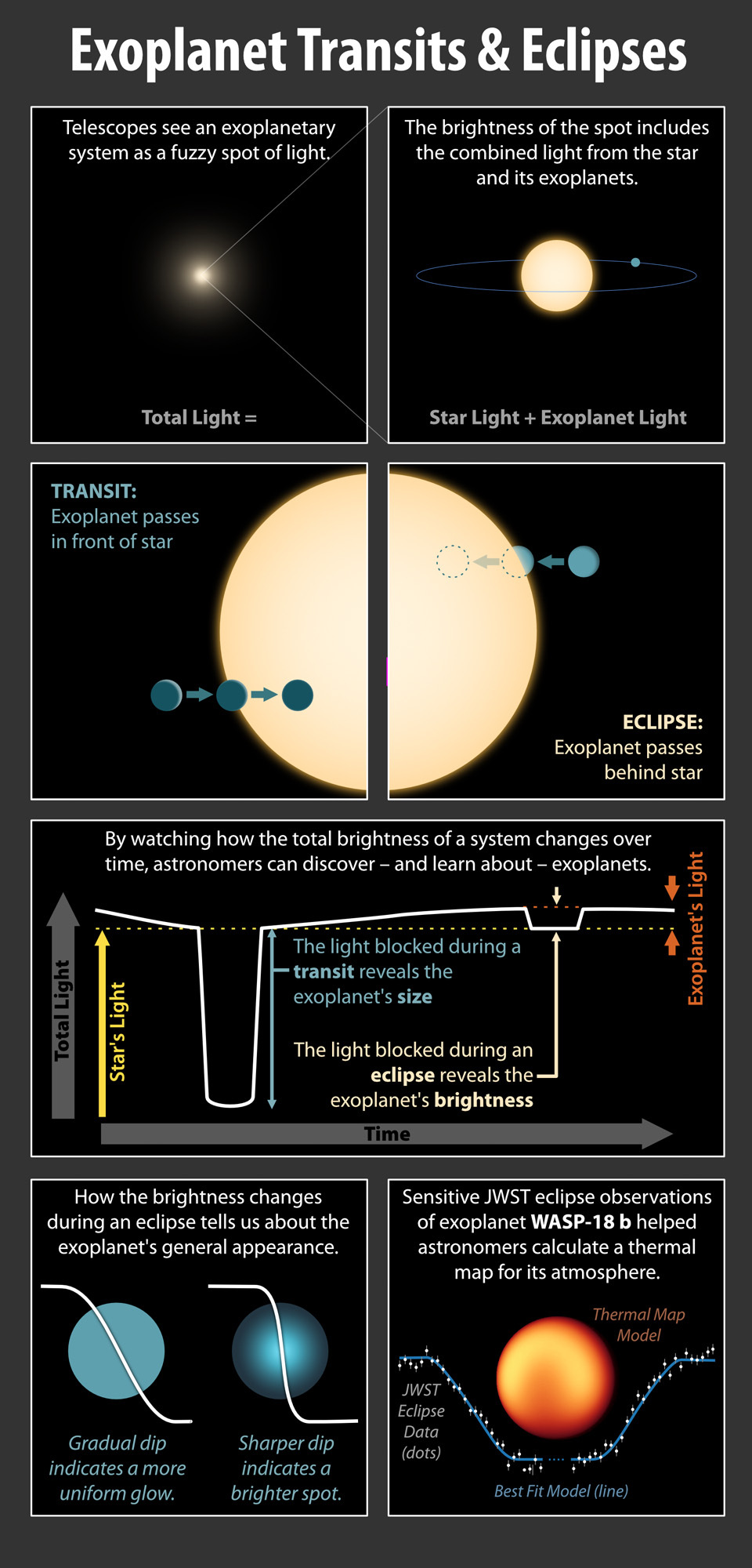 wasp-18-b-eclipse-
