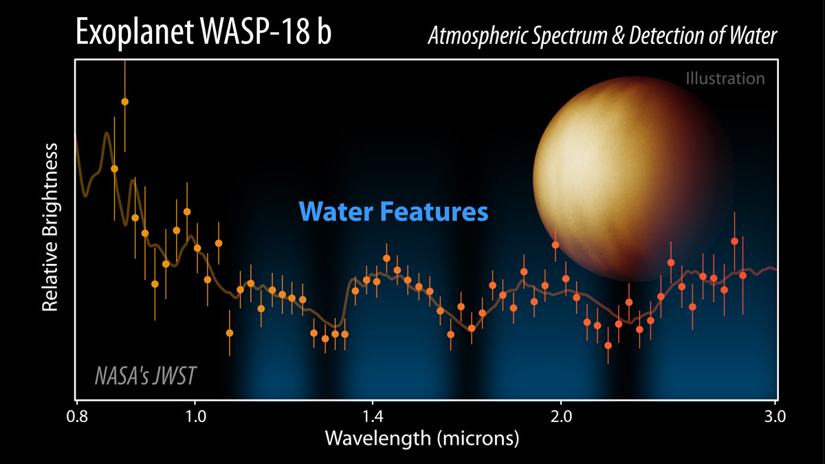wasp-18-b-spectrum-