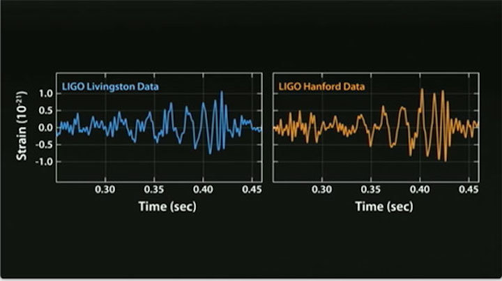 waveform-ligo