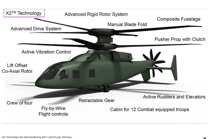 x2tm-sikorsky-skizze